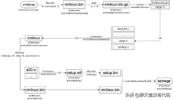 探索Linux内核：Kconfig的秘密