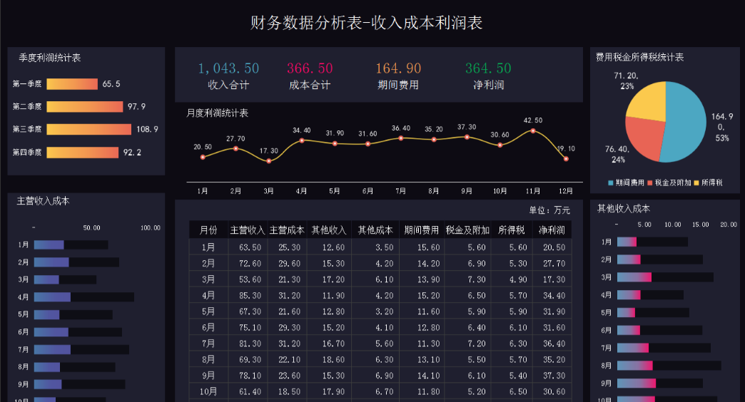 成本核算分析报表太难？93套可视化成本核算表格模板，含公式套用