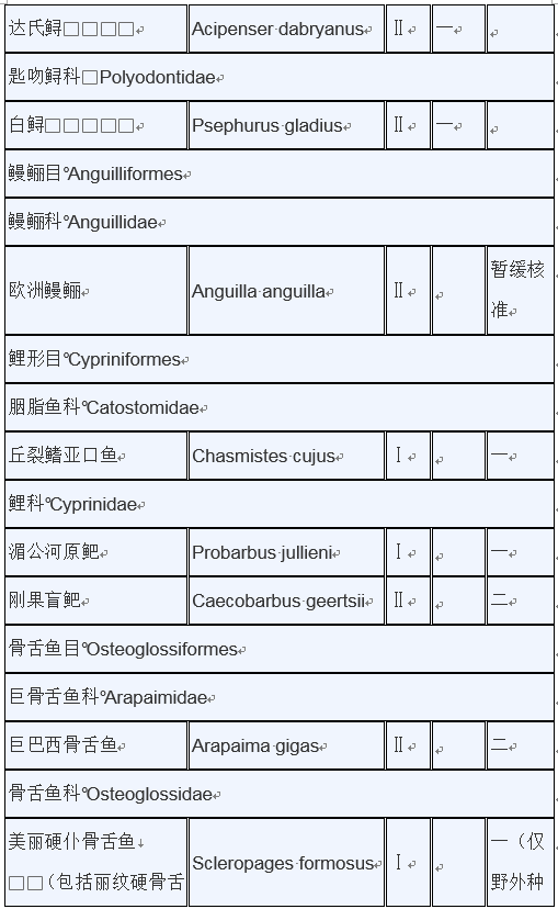 明确：重点保护水生野生动物和人工繁育等最新保护范围目录