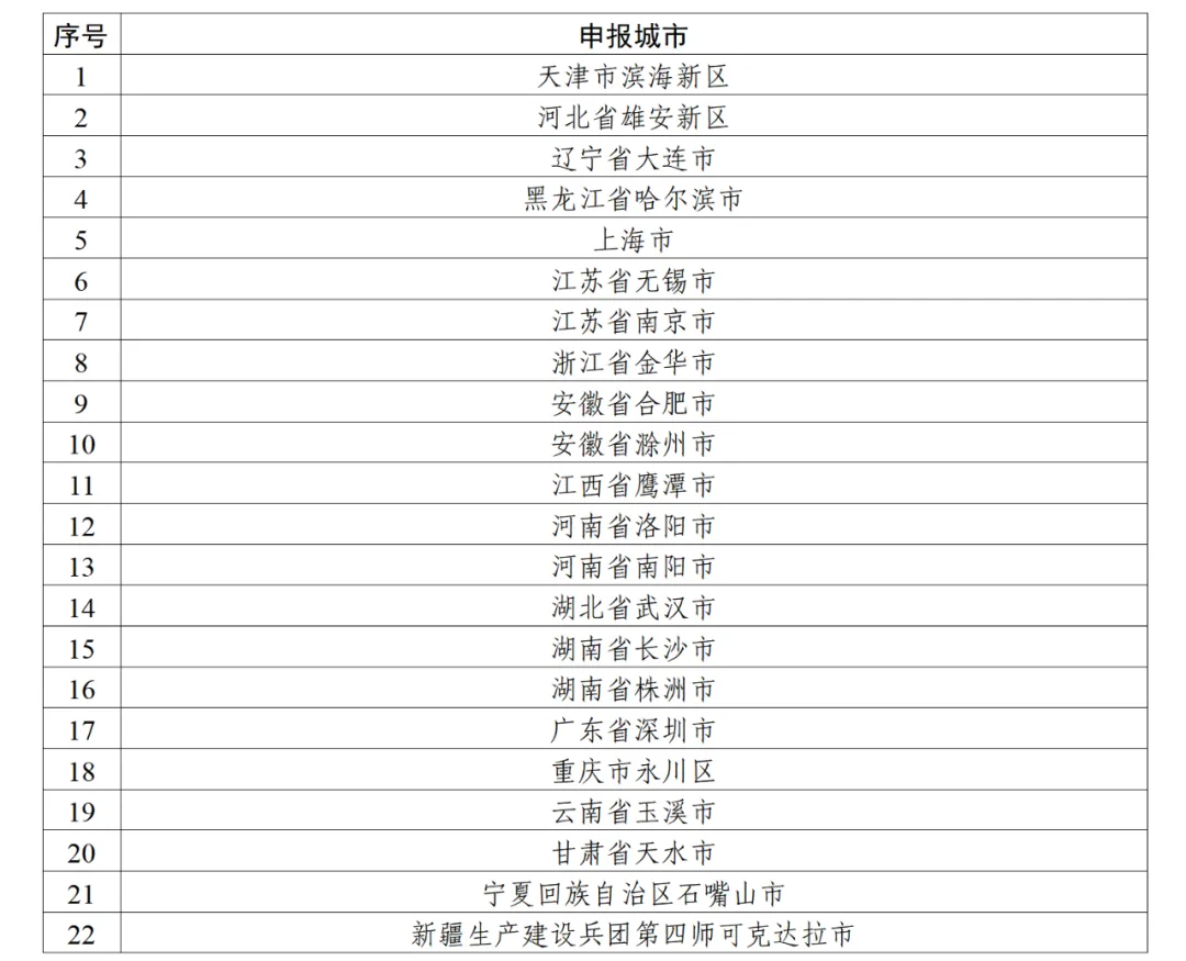 关于IPv6技术创新和融合应用试点名单的公示