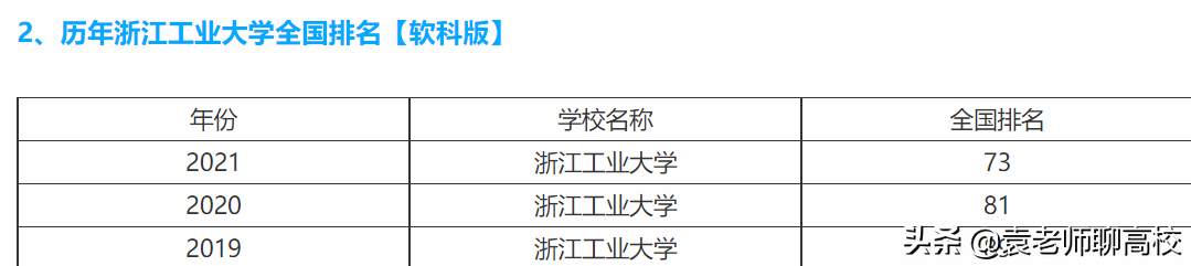 南京工业大学与浙江工业大学，两所省重点大学，谁是双非工业第一