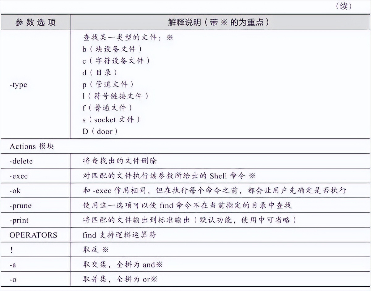 linux常用命令之find用法