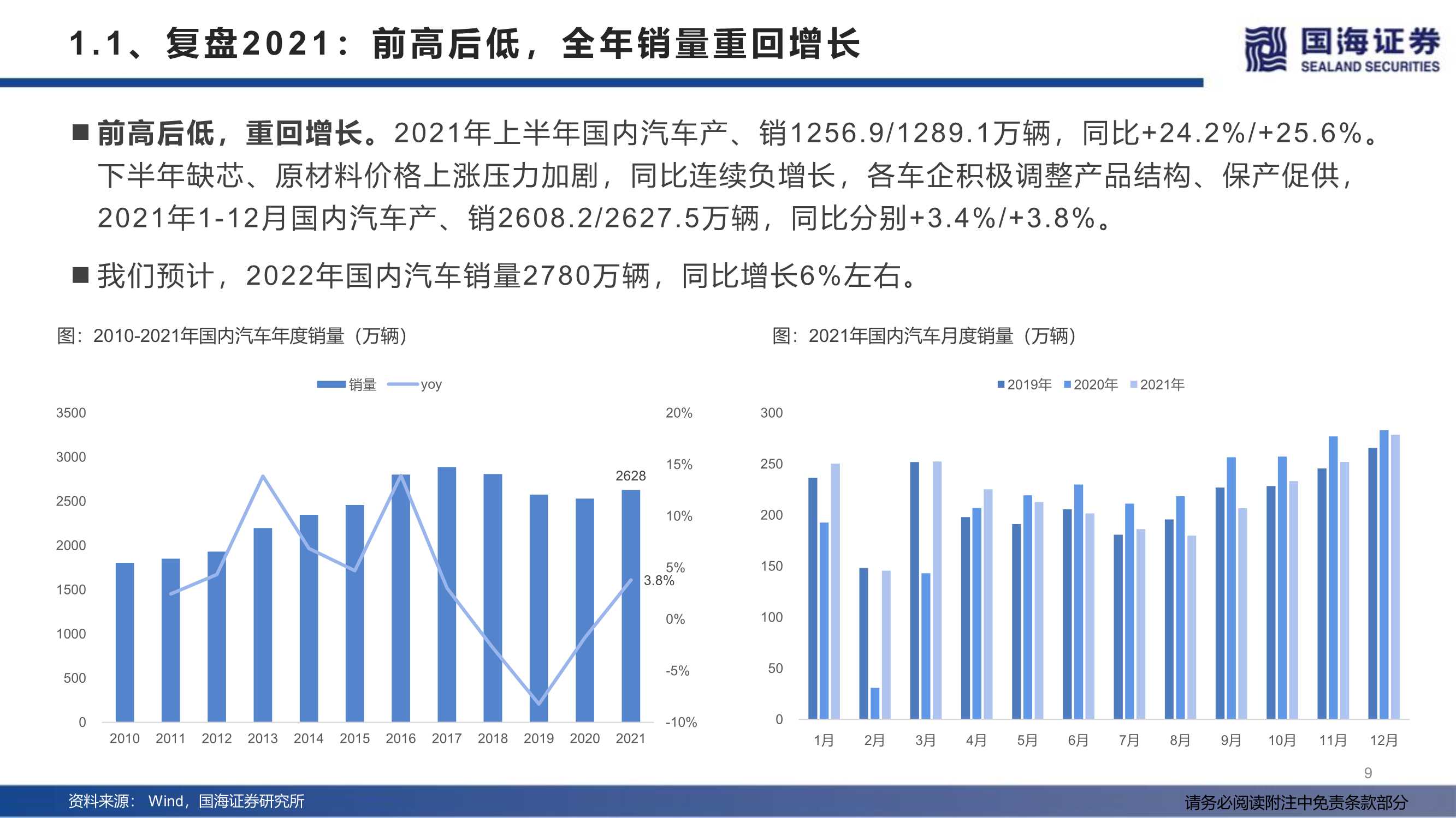 汽车行业2022年度策略：产业变革的α，时代浪潮的β