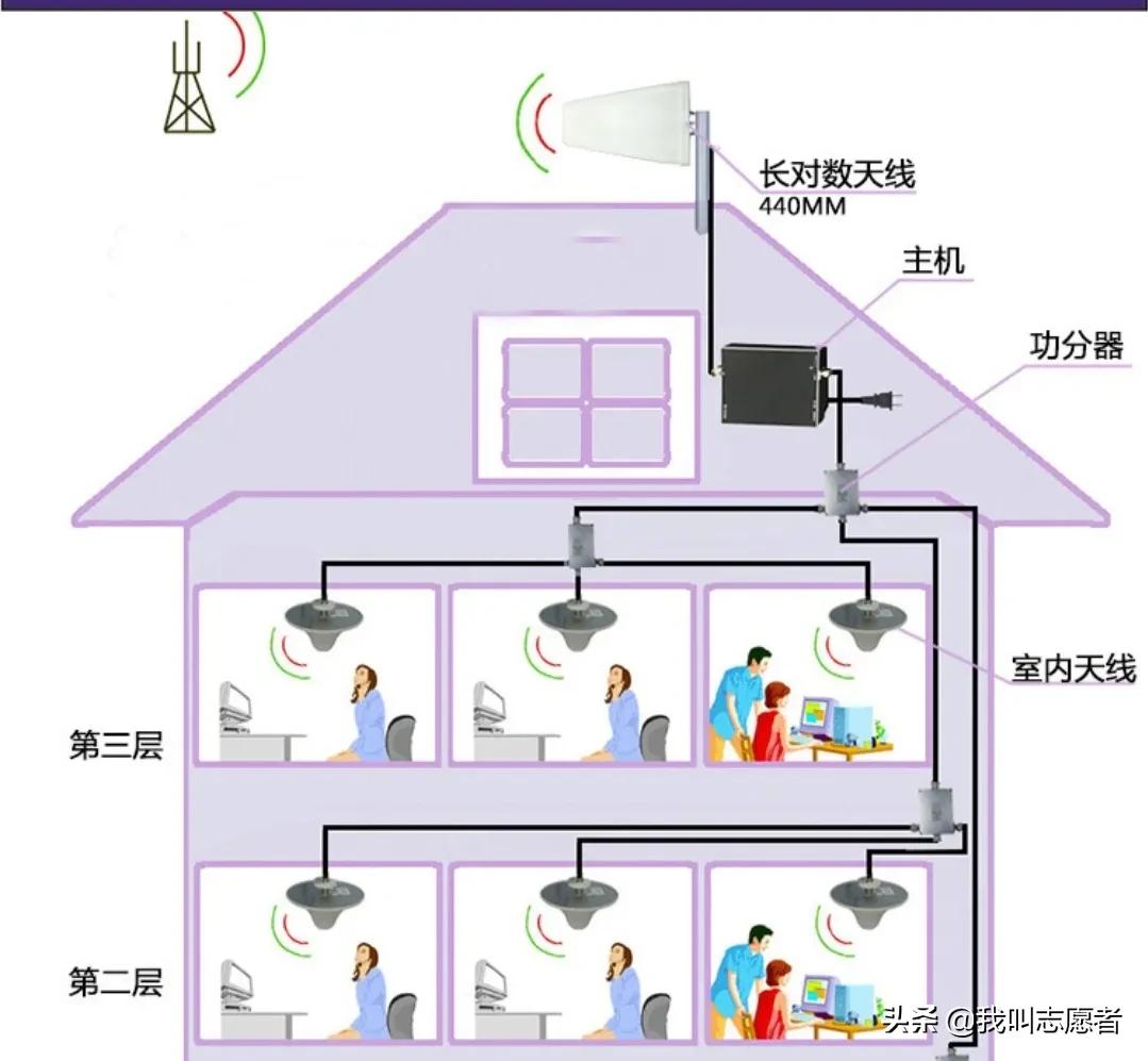為什么手機信號變差，我們的經歷或許能幫到您