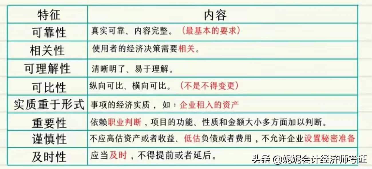 高效学习笔记！22年初级会计实务 第一张 概述