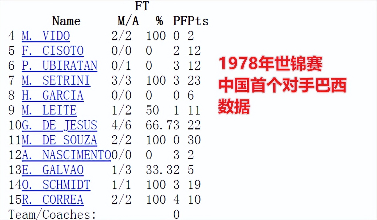 中国第一届世界杯1978(世界杯典藏之1978年被震惊的中国男篮和震惊世界的张卫平)