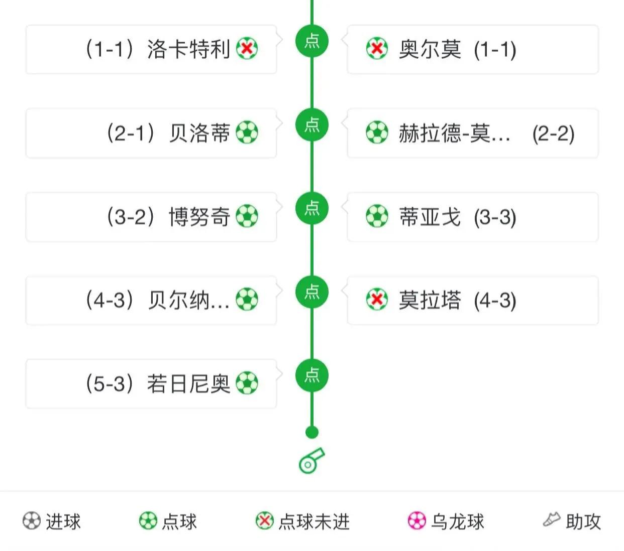 2021欧洲杯半决赛(2021年欧洲杯——又一个意大利之夏)