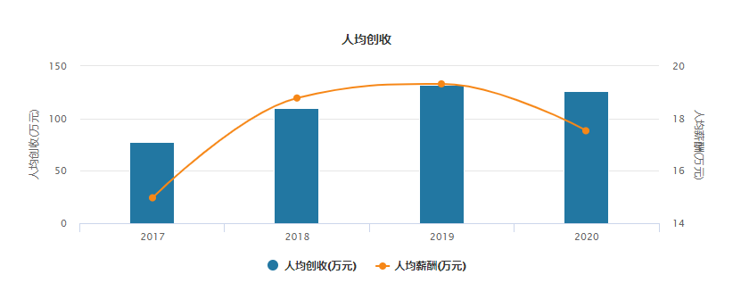 赚钱能力下滑，资产负债表恶化！贝因美路在何方？