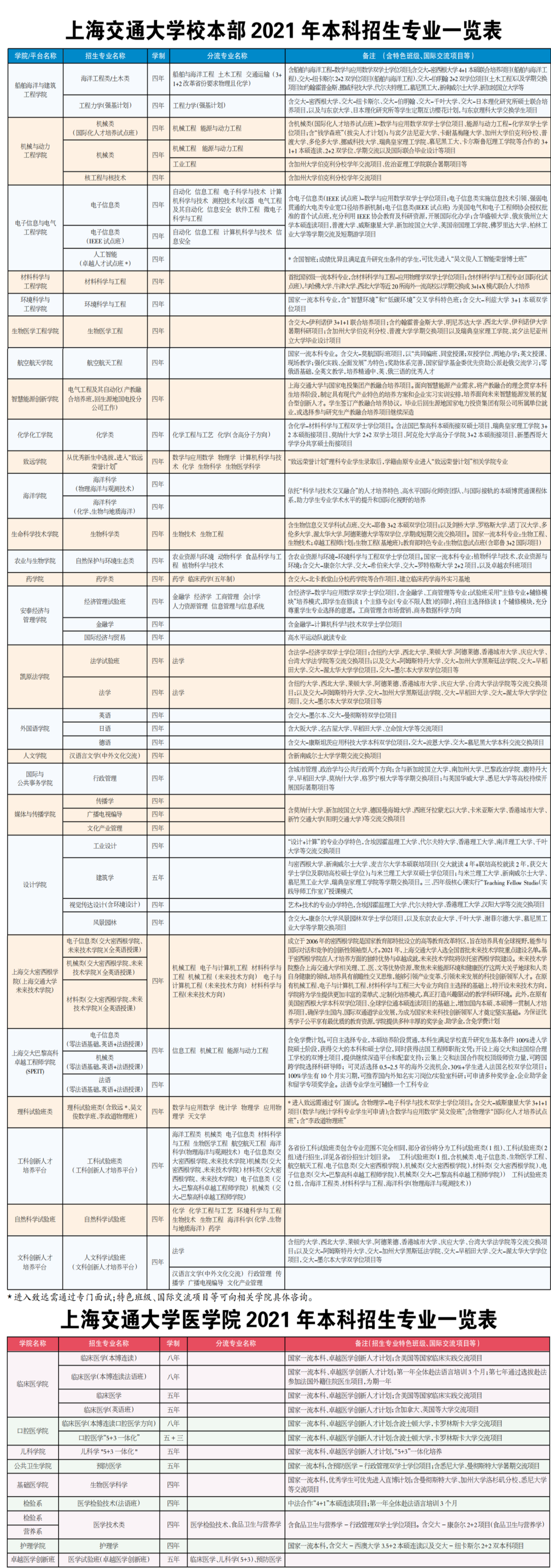 上海交通大学：作为一所名牌大学，让我们看看都有哪些王牌专业？