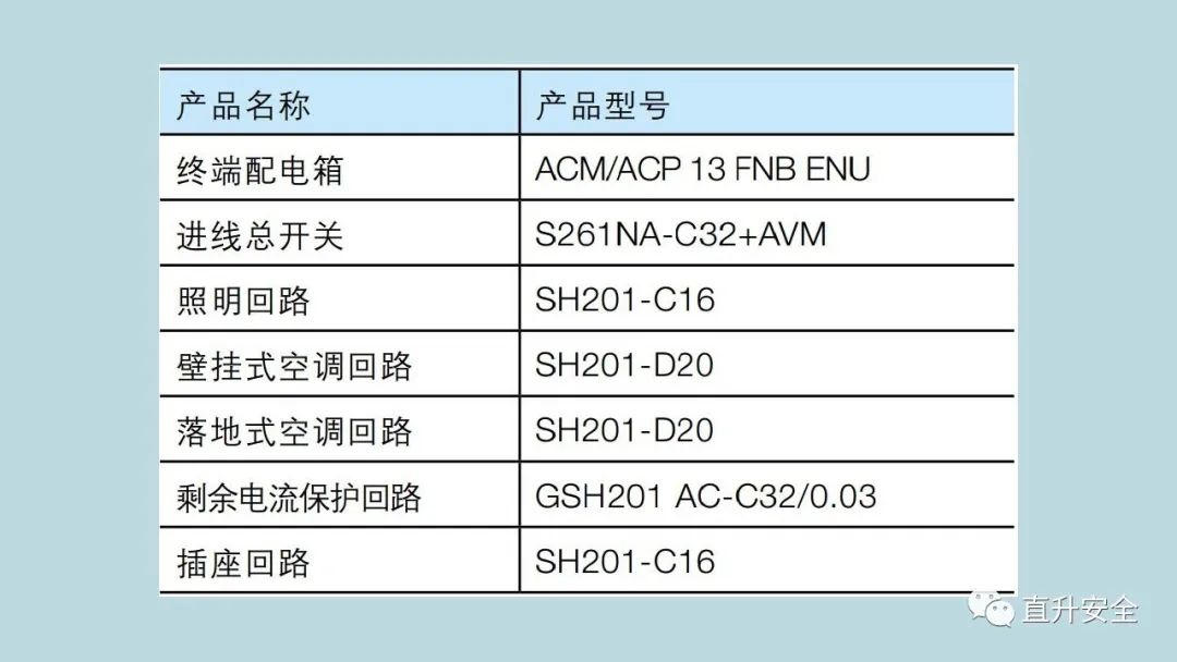 配电箱你确定不从“根”上了解下一我吗？