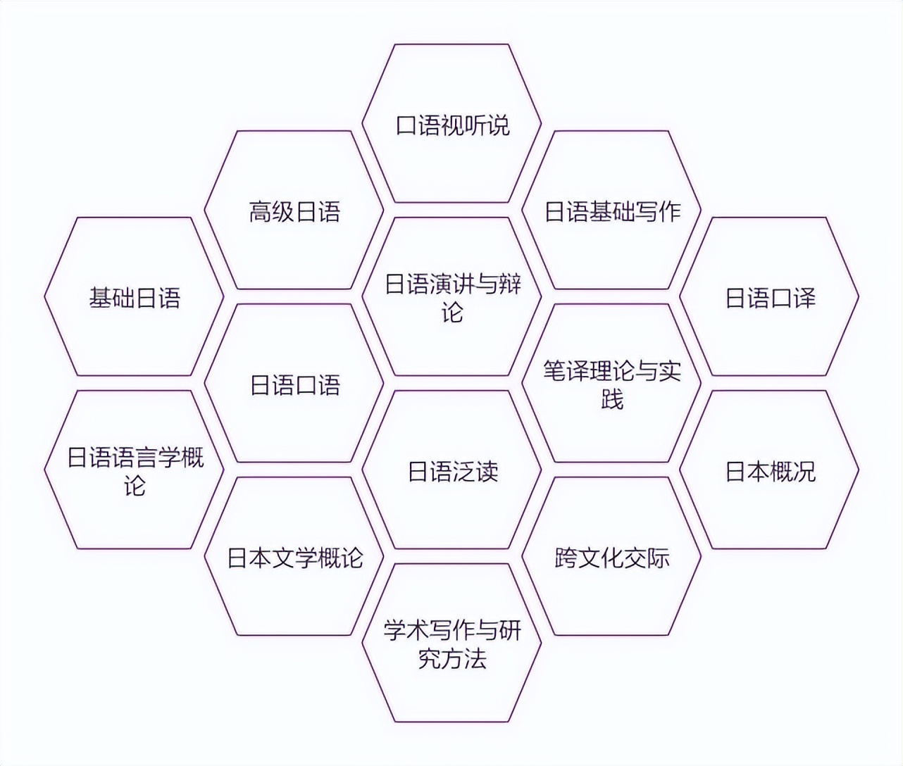 ѧϵ | ѧԺϵ