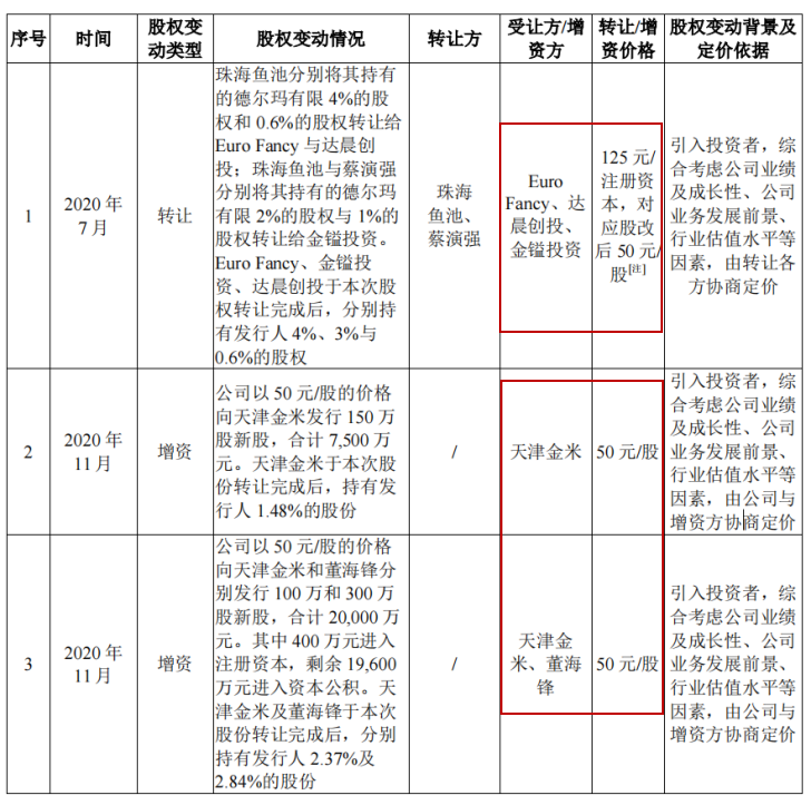 德尔玛 | 小米代工厂闯关IPO，靠贴牌能爬多远？