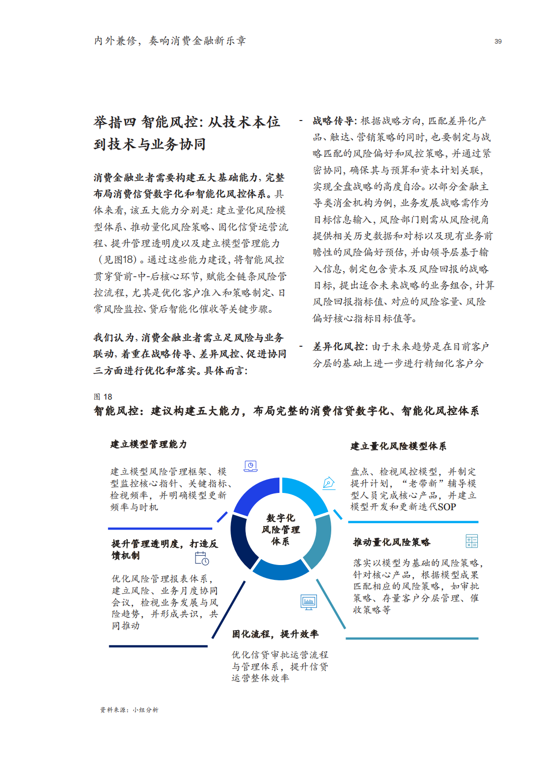 麦肯锡：2022年消费金融行业深度报告（市场动态、研判趋势）