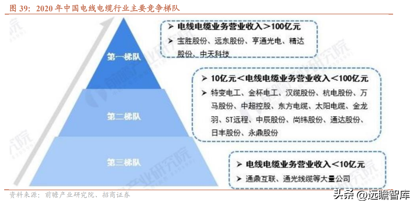 以热缩材料起家，沃尔核材：布局4大领域，新业务进入高速发展期