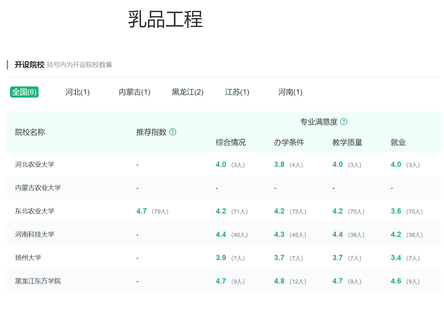 食品科学与工程类专业：民以食为天，美食也需要有人来研究创新