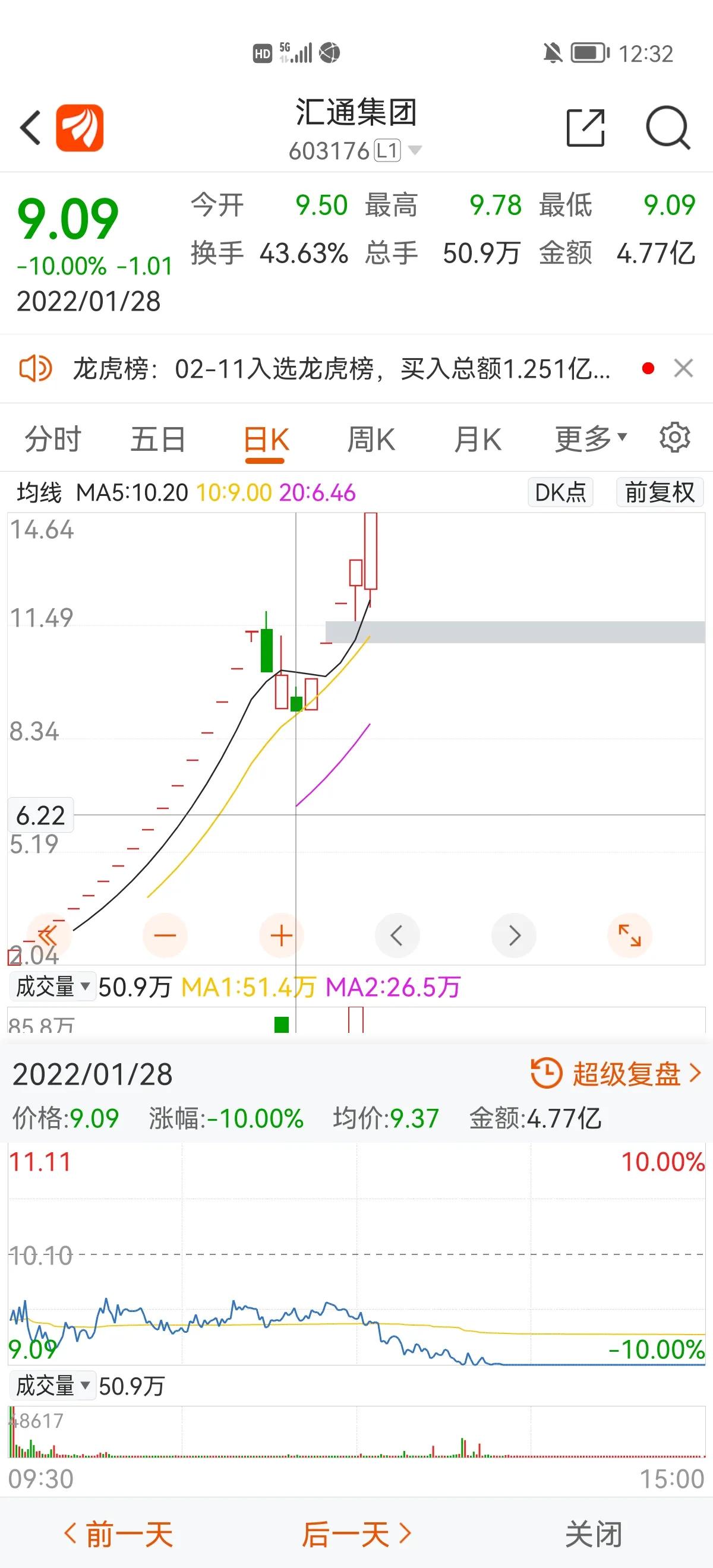 跌停板战法详解