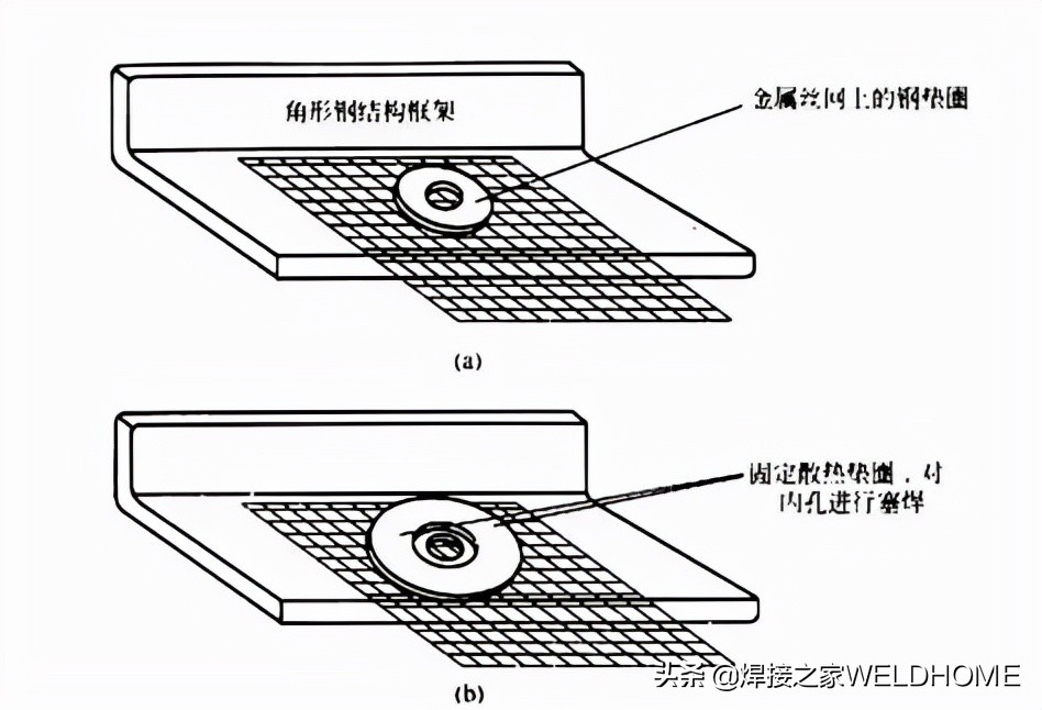 焊接人进阶必备：焊接技巧100招（一）