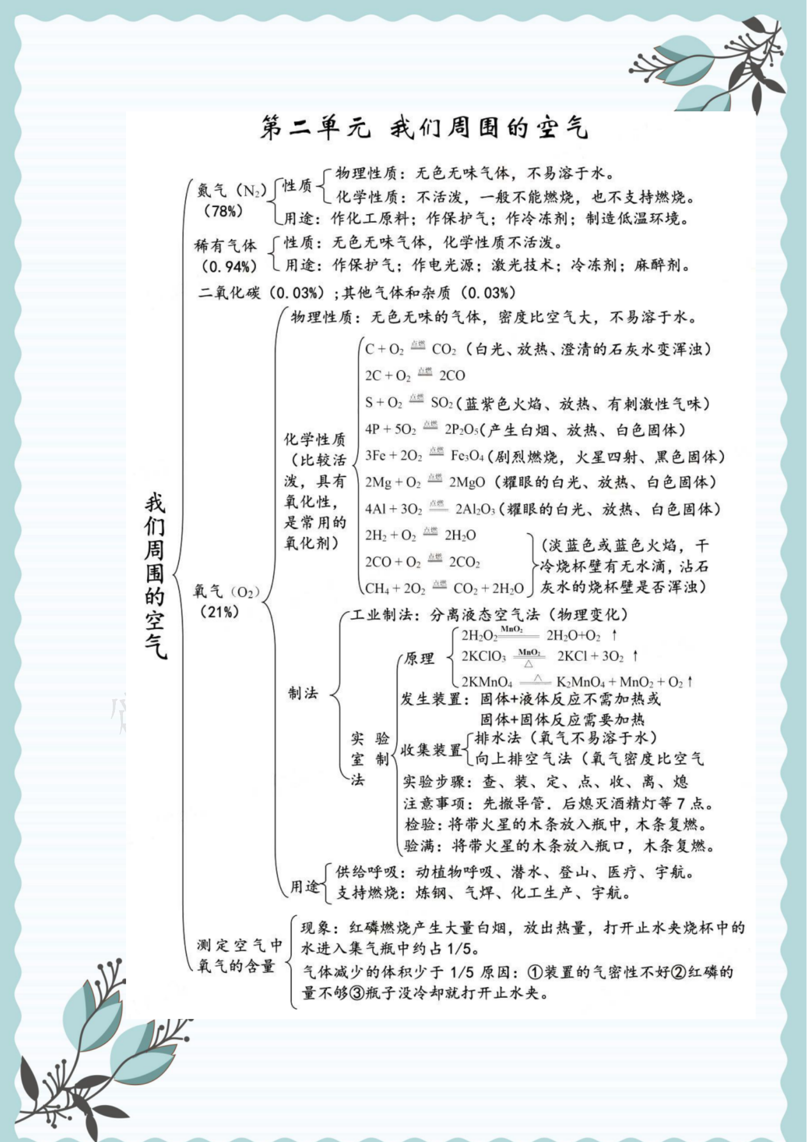 初三化学复习提纲（中考化学“思维导图”总复习提纲，精编版！复习预习都用得上）