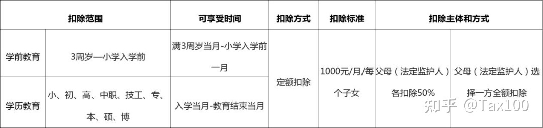 专项附加扣除是返钱吗？专项附加扣除到底是怎么算的-第13张图片