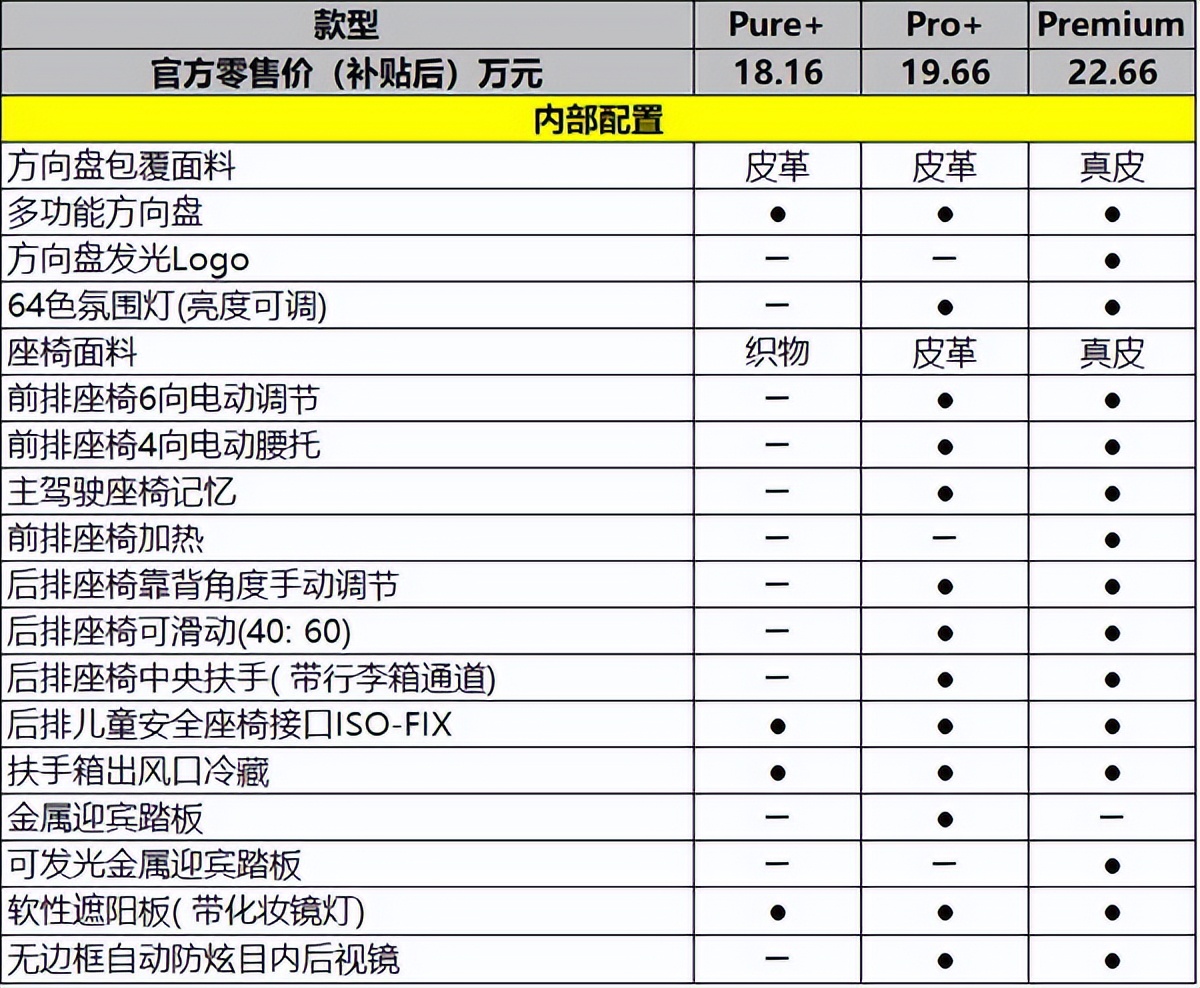 18.16万元起，smart精灵#1的哪一款更值得买