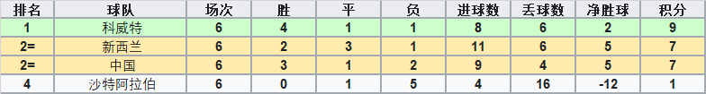 40支球队分为10小组(洲际附加赛中的亚洲球队：曾经落寞，如今已绝非俎上鱼肉)