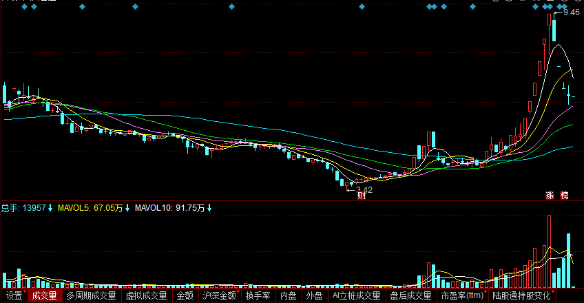 股市：新能源的逆袭阶段？国产新能源，正迈入智能手机的河流
