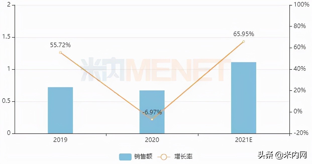 中国十大膏药品牌（中成药贴膏剂零售前20）