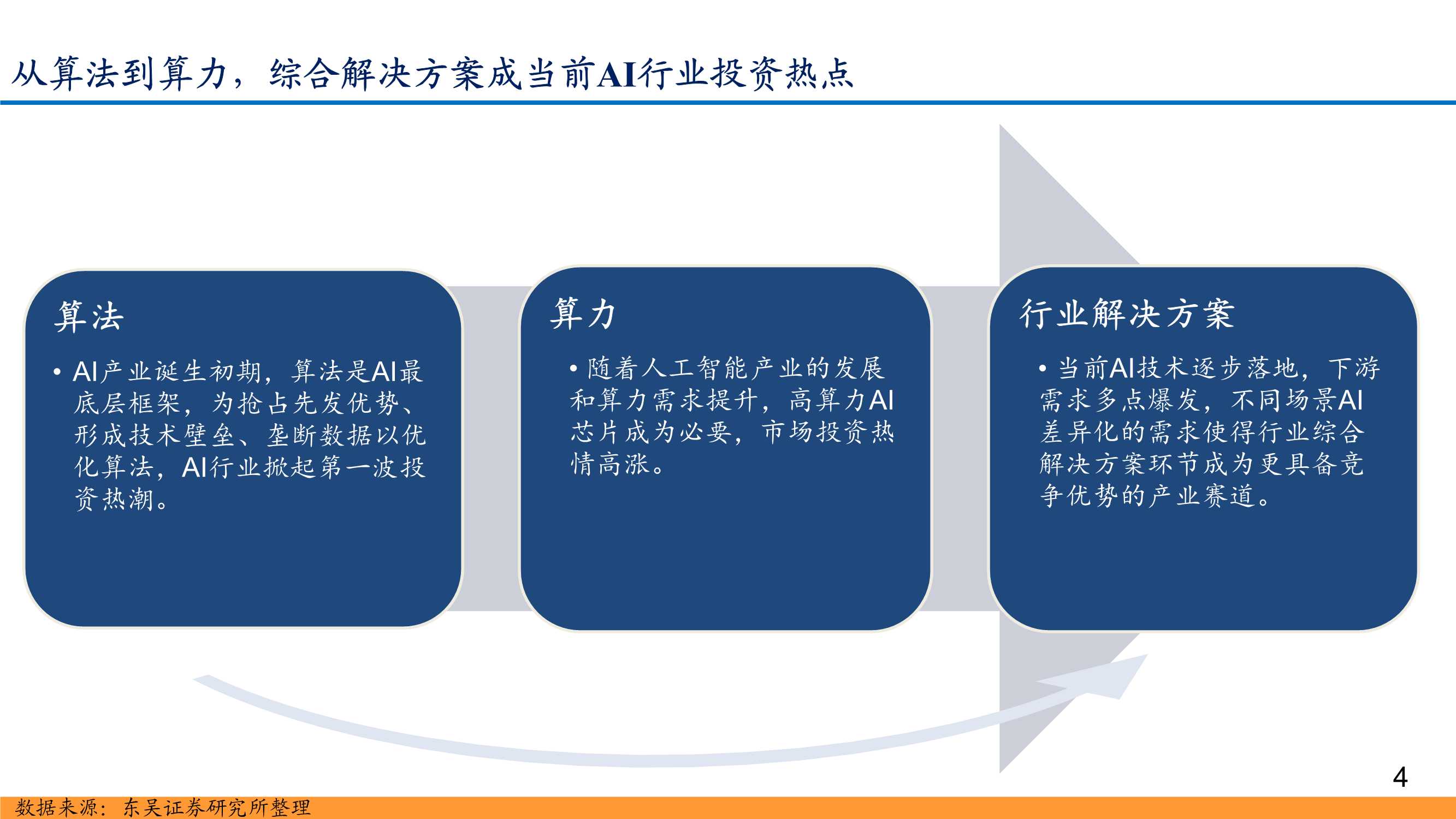 AI行业深度报告：下游场景迭代创新，产业链轮动机遇涌现