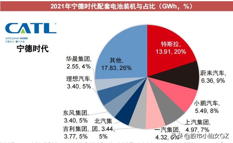 动力电池竞争格局，相关核心标的梳理