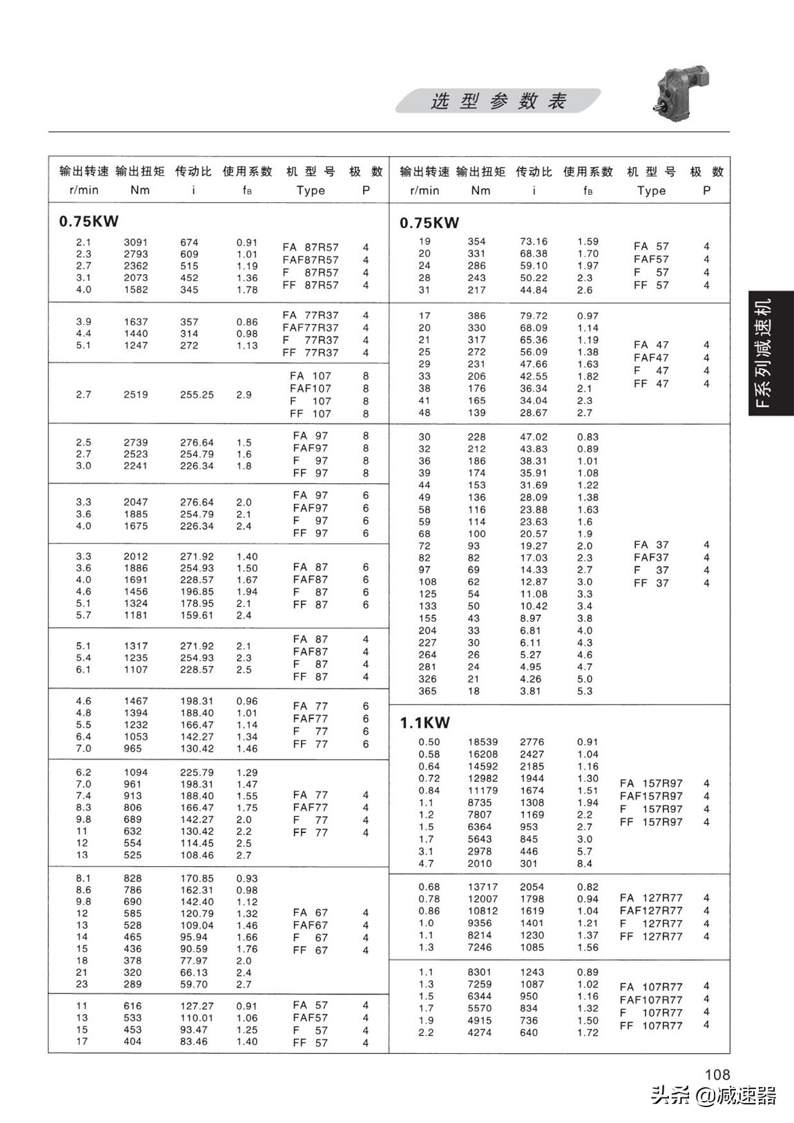 F平行轴齿轮减速机选型资料