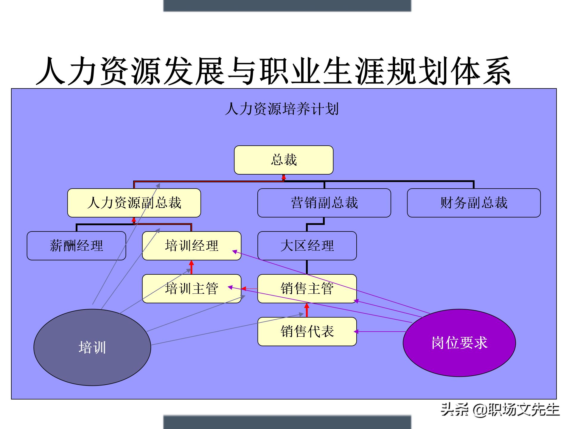 制定年度培训计划过程与技巧，如何设计年度培训计划与预算方案