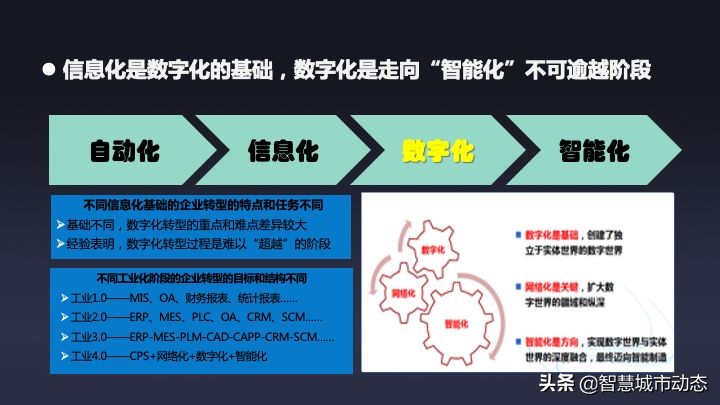 51页数字转型与“十四五”信息化规划