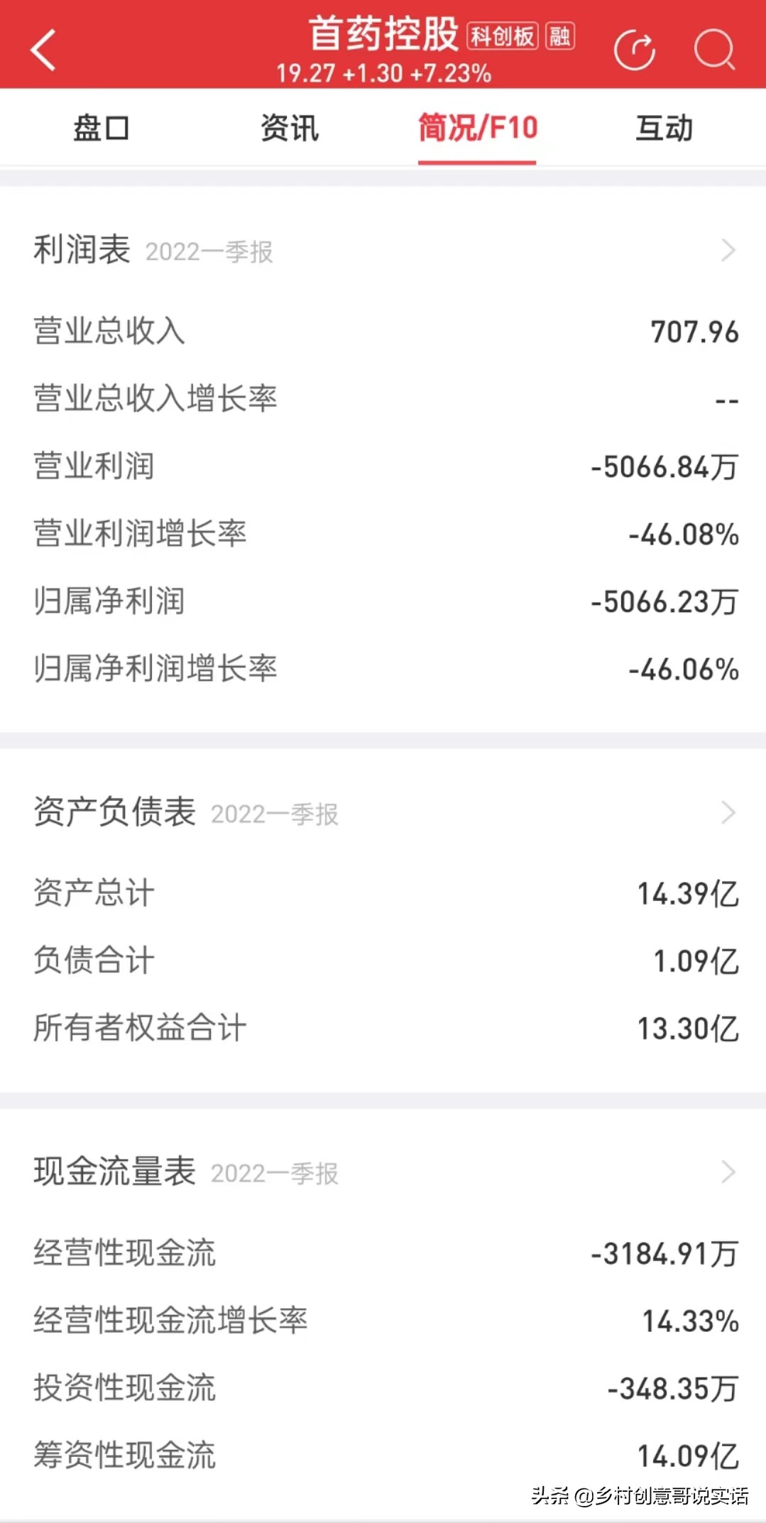 神奇的首药控股2022年第一季度营收707.96元！它为什么能上市？