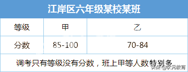 部分中小学期末考试分数等级出炉，武珞路实验等12所学校发布喜报