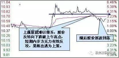 一位退役操盘手直言：主力出货真的没啥奇妙的，掌握这些足以