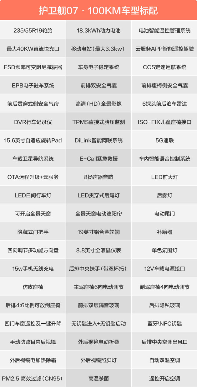 比亚迪护卫舰07买哪款最值 205KM 旗舰型可以做首选