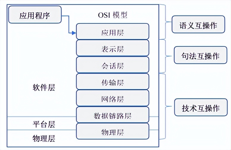 智造讲堂：信息物理系统