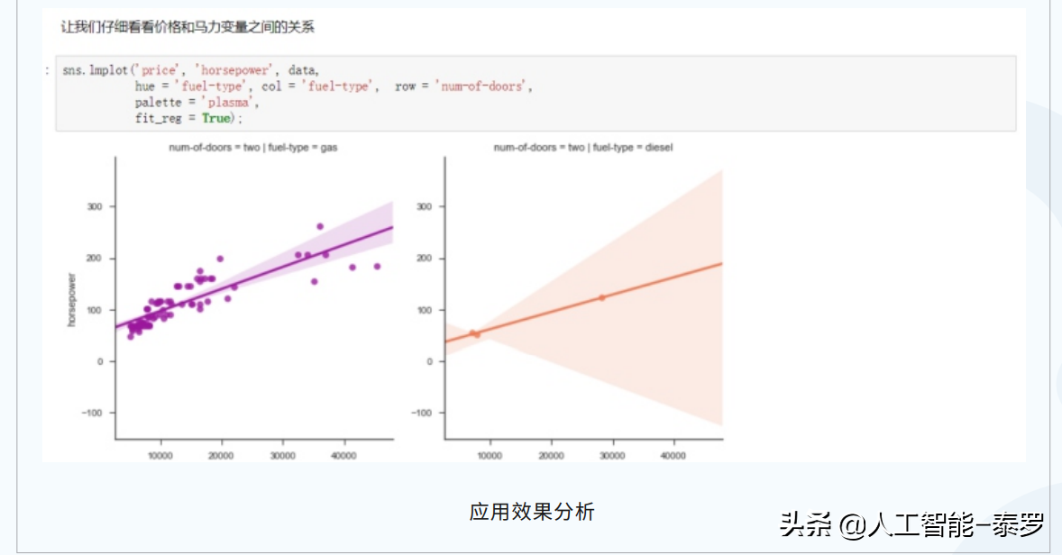 最近在学习yolov5(罕见！华为大神都力荐的“人工智能学习路线”，到底厉害在哪里？)