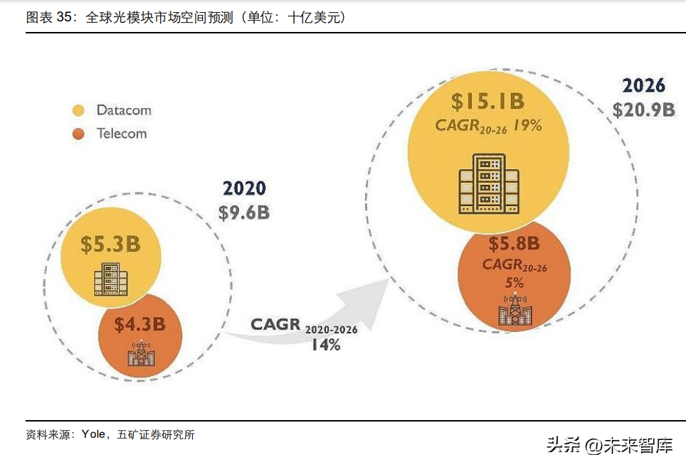 光器件行业深度研究：从通信基石到智能之眼