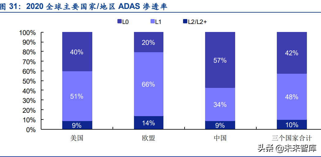 超声波传感器行业深度研究：拆解超声波传感器的几大核心关注点