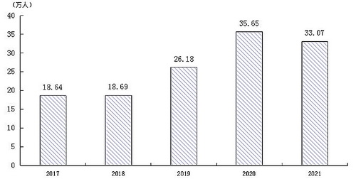 2020厦门马拉松(首次突破7000亿元！厦门发布最新公报)