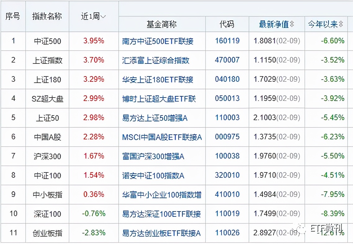 密集利空：砸向医药医疗类基金！葛大妈太难了，宁王+药王继续蹦