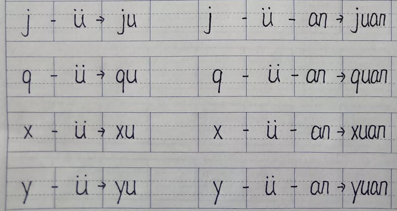y和u为什么要去掉两点（y和u为什么要去掉两点的韵母）-第8张图片-大连信息网