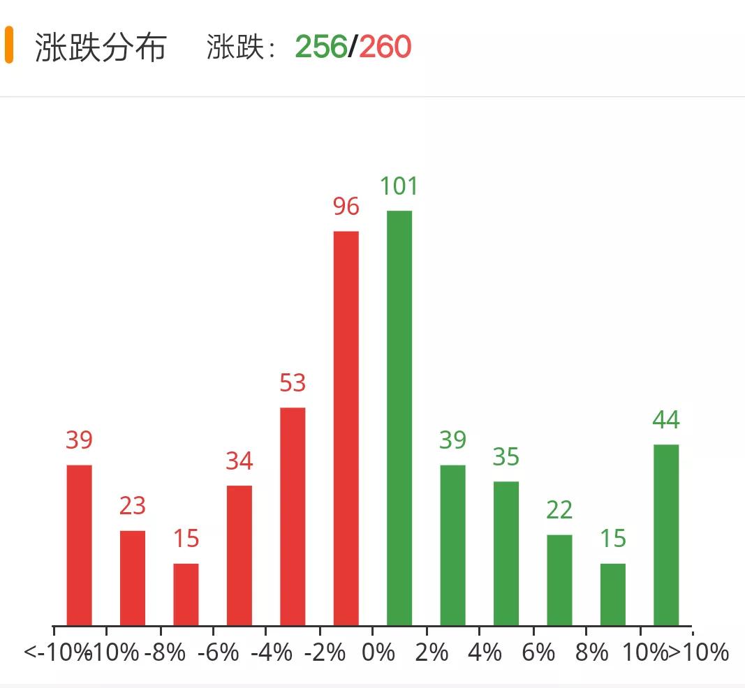 12月3日币圈12点行情：比特币震荡，公信宝GXC一天6倍