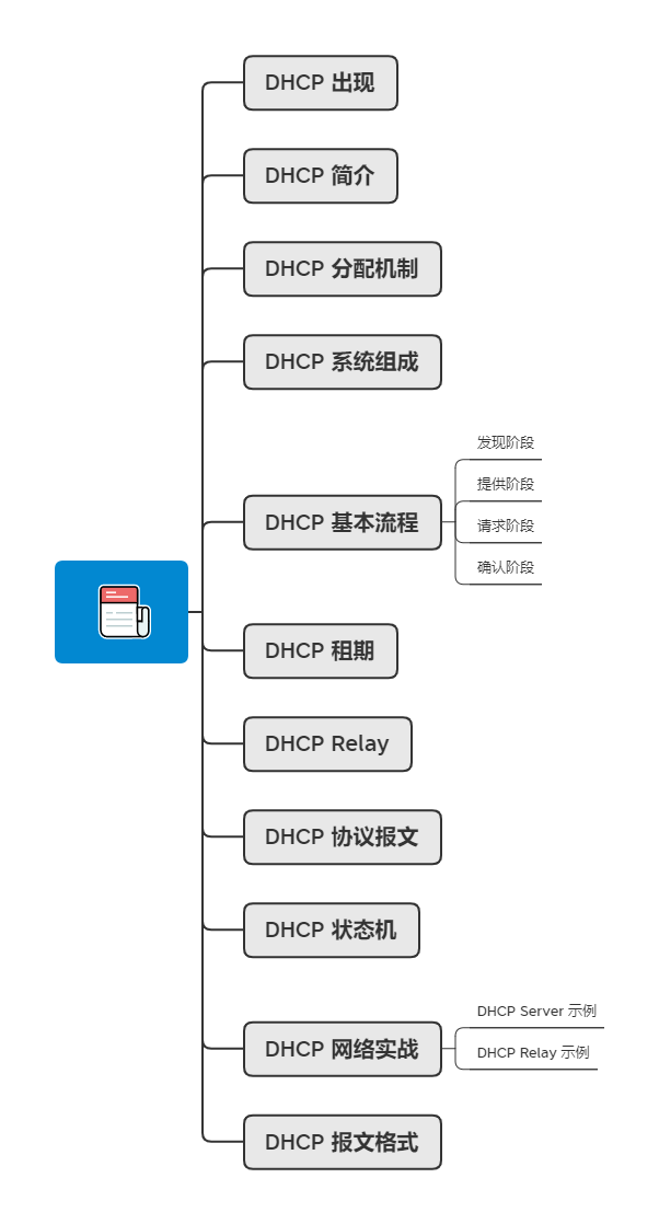 37 張圖詳解 DHCP：給你 IP 地址的隱形人