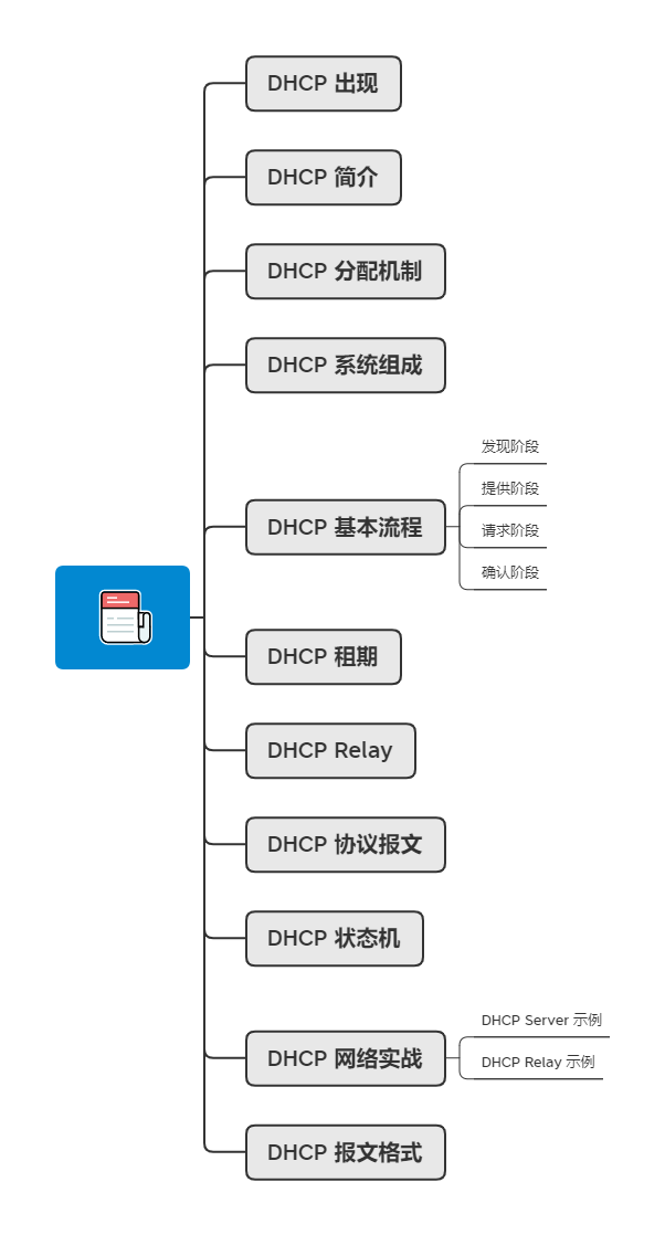 37 张图详解 DHCP：给你 IP 地址的隐形人