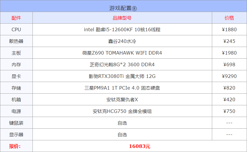 以现在的配置(2022年3月1000到30000元从入门到高端组装电脑配置方案清单)