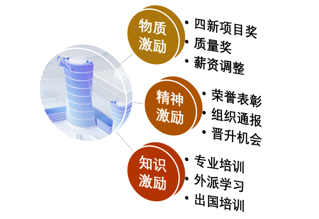 名企绩效——美的集团，导向贡献与激发责任的绩效模式