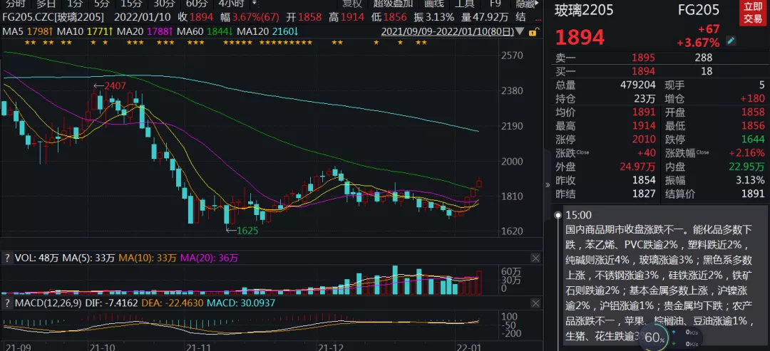 玻璃“吹哨”调头,跨越式跳拉五连阳