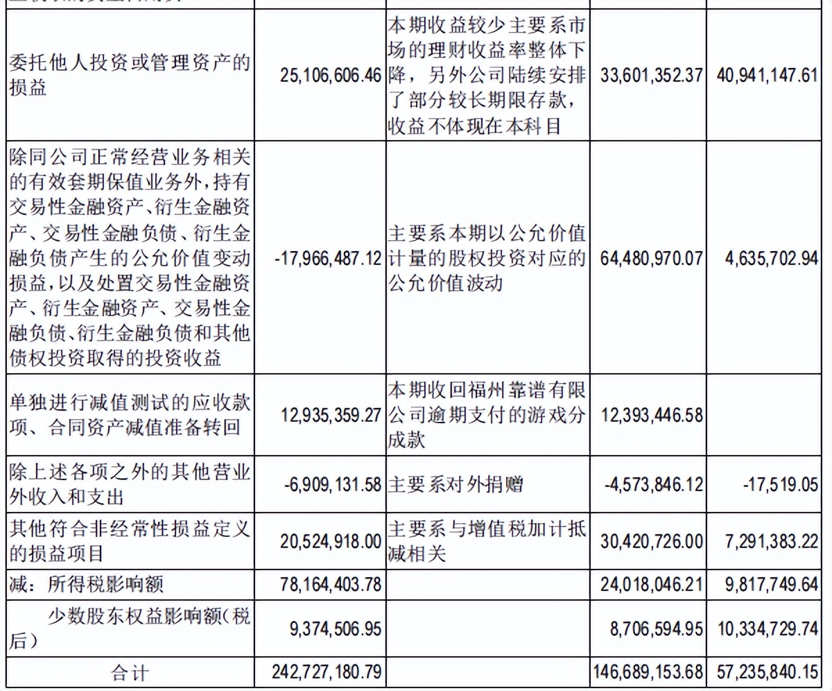 「投资」12.中国游戏界的茅台-吉比特